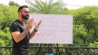 What is Periodization  Full explained by Bobby Khehra [upl. by Llehsem]