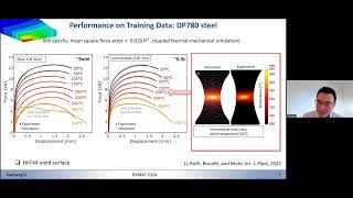 DYMAT PhD Prize 2024  Dr Xueyang Li [upl. by Tizes36]