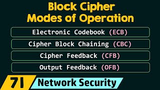 Block Cipher Modes of Operation [upl. by Finegan]