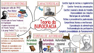 Teoria da BUROCRACIA ou BUROCRÁTICA de Max Weber║Conceito Características Vantagens e muito [upl. by Namdor]