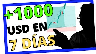 😱 Esta ESTRATEGIA de TRADING es la MÁS RÁPIDA y PODEROSA para SCALPING hasta HOY  RSI SECRETO  EMA [upl. by Ayatal]