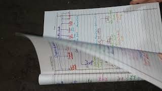 THANATOLOGY PART 1 Forensic Medicine [upl. by Borer]