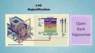 LNG Regasification  Open Rack Vapouriser [upl. by Bogosian]