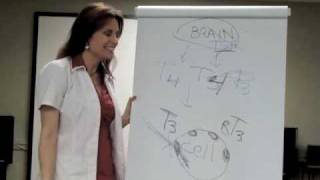 Suzy Cohen Explains How To Measure Your Thyroid Hormone Properly [upl. by Ibocaj]