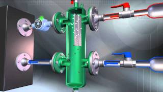 Come funzionano i separatori idraulici [upl. by Bodnar]