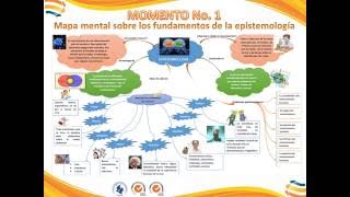 👀Fundamentos de la epistemologia mapa mental😱 [upl. by Petronille632]