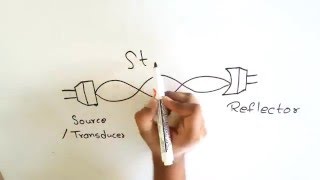 How does Ultrasonic Acoustic levitation works [upl. by Analrahc]