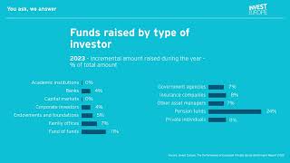 You Ask We Answer 12 Private Equity and Venture Capital Investors [upl. by Myriam]