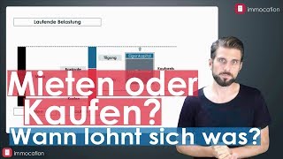 Wohnung mieten oder kaufen Wie du richtig rechnest und entscheidest  Teil 1 [upl. by Pasahow934]