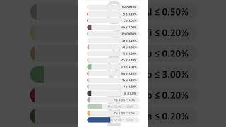 What is Hastelloy B3 Quick reference for the propertiesand other info of Hastelloy B3 [upl. by Newcomb]