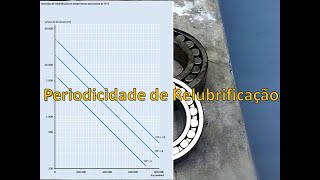 Como calcular a periodicidade de relubrificação dos rolamentos [upl. by Salkin]