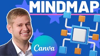 Mindmap erstellen mit Canva  Schnell amp einfach  Tutorial Deutsch [upl. by Petty705]