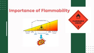 Importance of Flammability [upl. by Lucey]