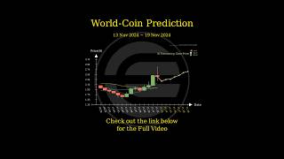 Nov 13 2024 WLD  MATIC  NOT  SUN Price Prediction [upl. by Ahseket]