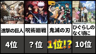 歴代！おすすめアニメランキング25選ｰ人気アニメ！ [upl. by Evaleen798]