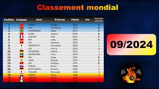 Classement mondial de tennis de table ➡️ Septembre 2024 🗓️ [upl. by Burhans536]