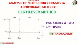 Cantilever Method  Problem No 1  with shortcuts   Approximate Analysis of MultiStorey Frames [upl. by Arodoeht936]