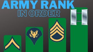 Simple Guide to All Army Ranks in Order  USA [upl. by Aneehsram]