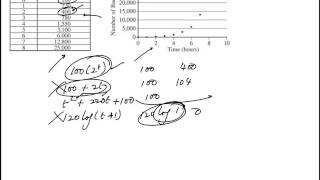 Q17 College Mathematics 2018 CLEP Official Study Guide [upl. by Anael]