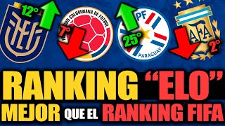 RANKING FIFA MEJORADO ¿Ecuador TOP 10 Colombia EN BAJA  Paraguay ASCIENDE Argentina no es la 1 [upl. by Mali]