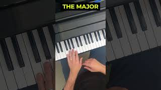 Quartal Chords Demystified Easy Steps for Beginners 🎹 shorts pianotutorial [upl. by Latin]