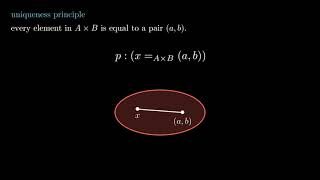 the cartesian product type theory vs set theory [upl. by Meek747]