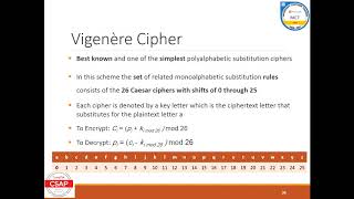 Vigenère Cipher [upl. by Peirce]