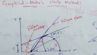 Graphical mohrs circle method  Mohrs circle method [upl. by Gore60]