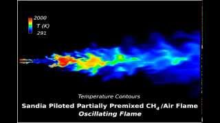 Oscillating Flame Analysis for Gas Turbine Combustor Applications [upl. by Edals]