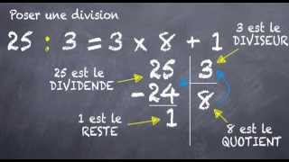 Division technique et vocabulaire 6eme [upl. by Alecia]