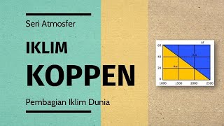 Iklim Koppen  Klasifikasi Iklim [upl. by Werd630]