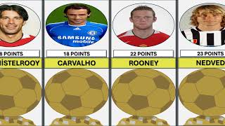 Comparison 2004 Ballon dOr Ranking [upl. by Garrard]