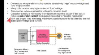 Load Matching Power Supplies In Induction Heating [upl. by Yllop]