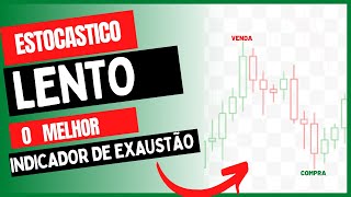 ESTOCÁSTICO LENTO  ESSE INDICADOR PODE TE FAZER VIRAR A CHAVE NO DAY TRADE [upl. by Atalayah]