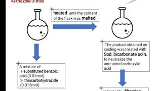 TRIAZOLE synthesis and reactions organic chemistry group MAD2 [upl. by Islehc73]