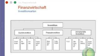 Finanzwirtschaft  Investition [upl. by Kelton]