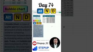 Day 74 Bubble Chart shortcutsexcelhacks exceltipsandtricks excelproductivity maharashtra [upl. by Bandeen155]