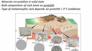 A SuperFast Guide to Identifying Rocks Class 3 V3 [upl. by Bright]