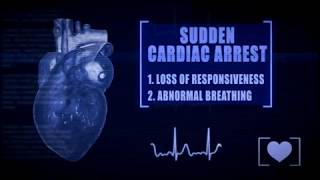 What to Do in a Cardiac Emergency [upl. by Aseen]