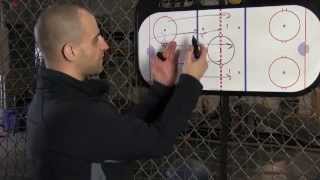 Hockey Defenseman Positioning  How to Rush the Puck Effectively [upl. by Yatnoed]