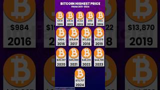 Bitcoin price 2011 to 2024 bitcoinprice bitcoin crypto indiabtc indiabtcofficial bitcoinnews [upl. by Gavriella]