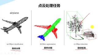 PointNet三维点云处理精讲PyTorch版：论文复现代码详解 [upl. by Rosenblum]