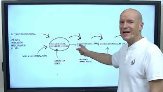 Causas diagnóstico y tratamiento integrativo de la tendinitis del supraespinoso [upl. by Othelia]