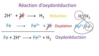 Oxydoréduction  cours complet [upl. by Nagap]