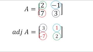 Adjunta de una matriz 2x2  Álgebra lineal  Problema 1 [upl. by Bleier]