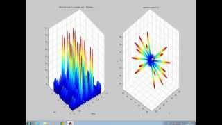 Phased Array Antenna Effect of changing the separation between elements [upl. by Ellered]