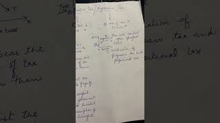 DEGRESSIVE TAX REGRESSIVE  ECONOMICS  V S TUTORIALS EDUCATIONAL STUDIES LIKE SHARE SUBSCRIBE [upl. by Allain640]