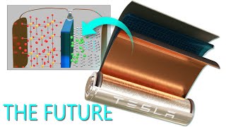 Lithiumion battery How does it work [upl. by Ainahs867]