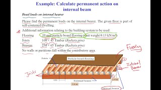 Dead Load Calculations for Internal Bearer of Timber Roof [upl. by Eikcim]