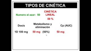 farmacocinética clínica I 19012022 [upl. by Ibrahim474]